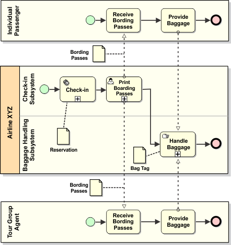 Individual check-in activity detail with entities