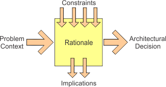 AD Rationale