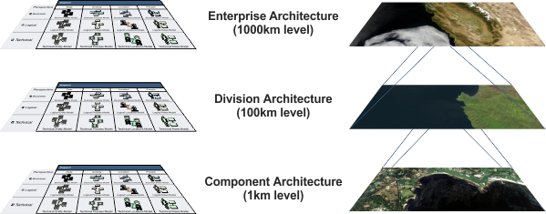 UAM Fractal Concept UAM Fractal Concept